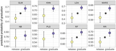 Enhanced Selection of Assistance and Explosive Detection Dogs Using Cognitive Measures